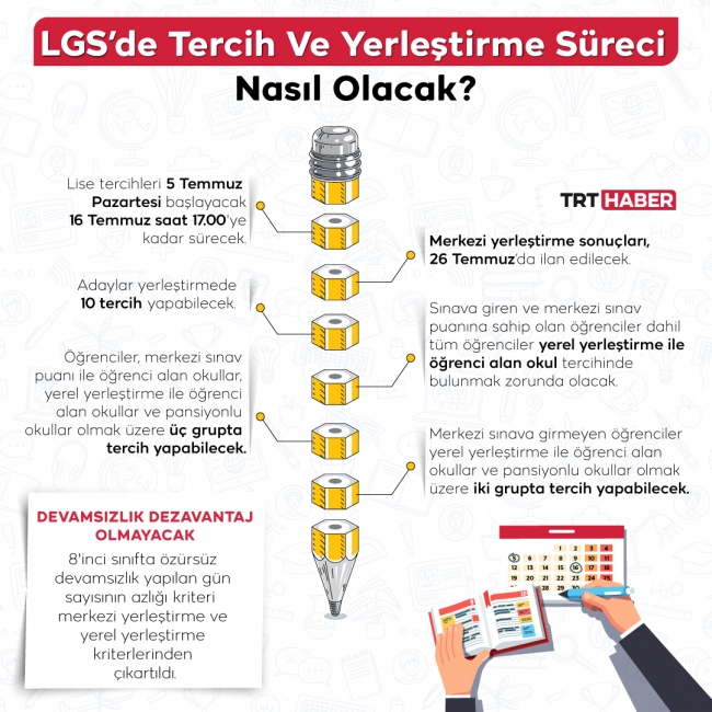 LGS'de