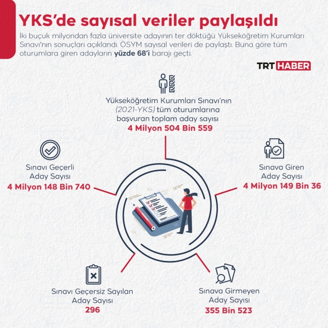 YKS