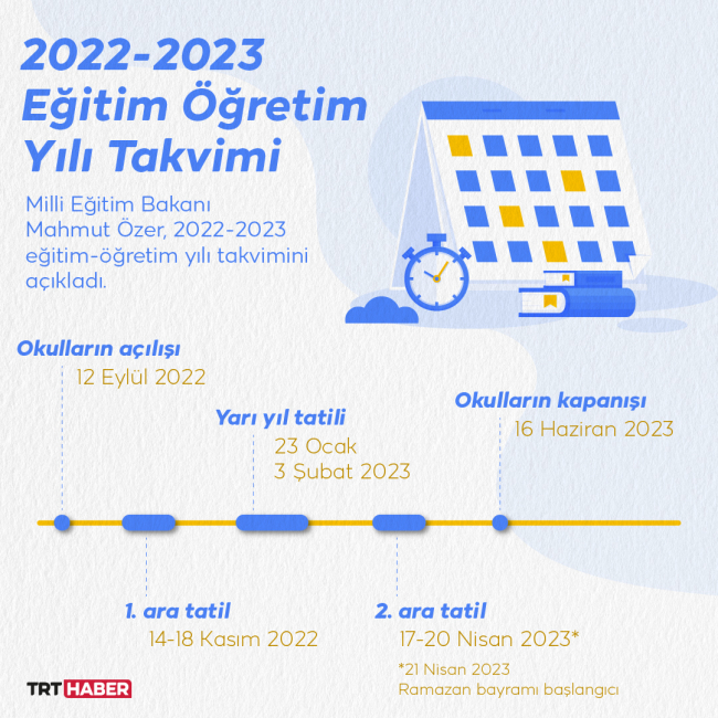 2022-2023